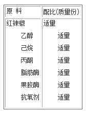 辣椒红色素(1)的原料配比